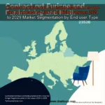 Read more about the article Contract Furniture And Furnishing Market In Europe size to increase by USD 5  03 Billion between 2024 to 2029  Market Segmentation by End  user  Type  Geography  Technavio